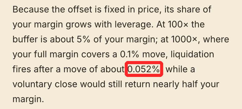 Papertrade公式ドキュメントの清算の説明。1000倍では約0.052%の値動きで清算されると書かれた部分を赤枠で囲んでいる
