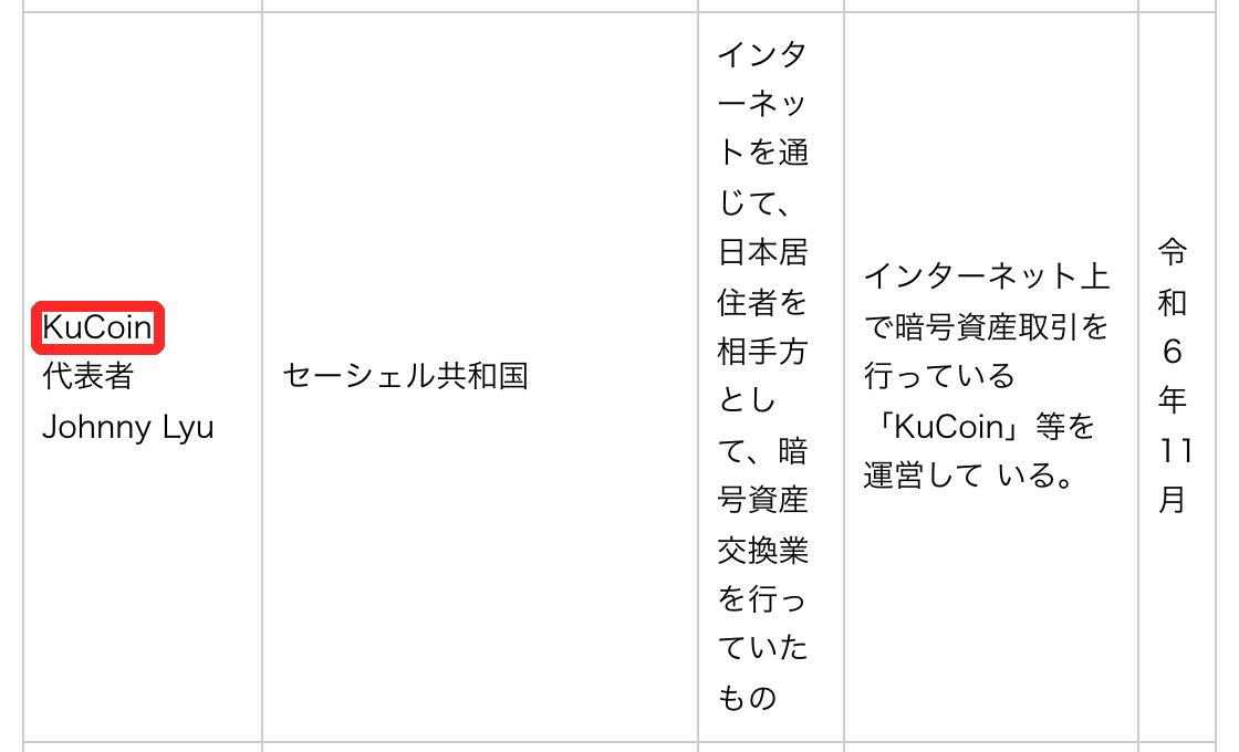 金融庁の無登録業者の一覧にあるKuCoinの行。令和6年11月掲載、所在地セーシェル共和国