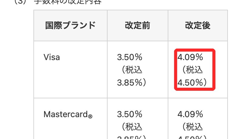 三菱UFJニコスの海外事務手数料の改定表（Visa・Mastercard 3.85%→4.50%）