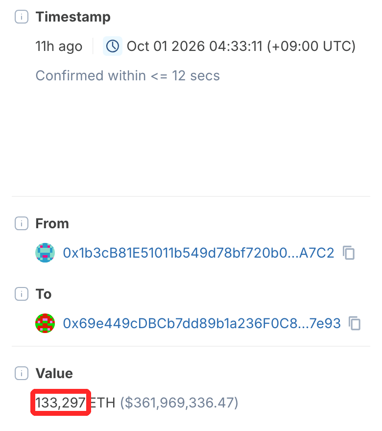ブロックチェーンエクスプローラーBlockscoutの取引画面。133,297 ETHが新しいアドレスへ送られた記録