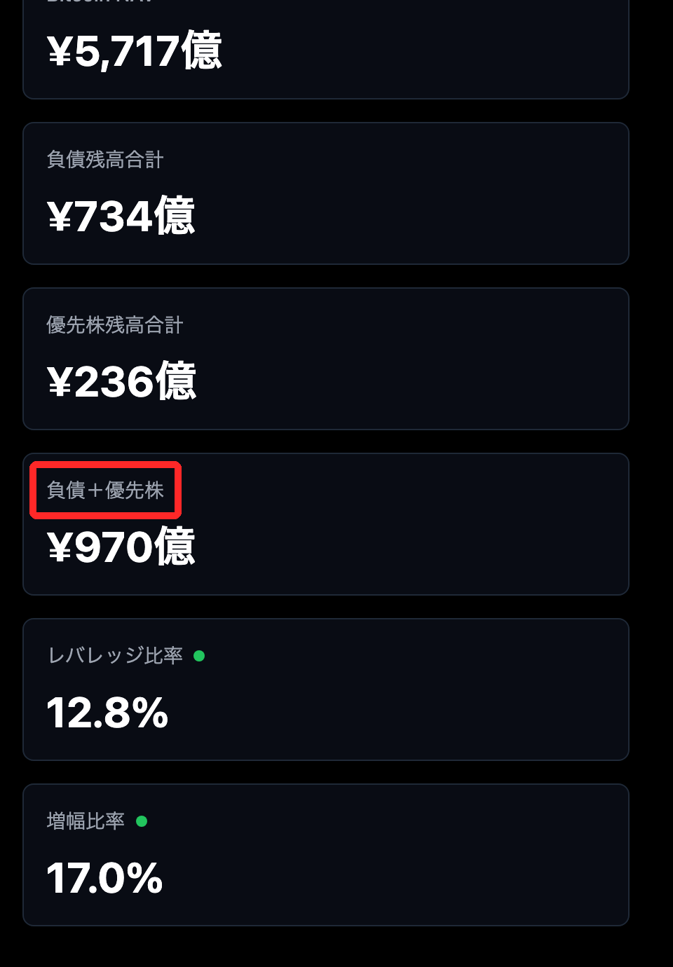 メタプラネット公式のビットコインストラテジートラッカー。負債残高734億円、優先株残高236億円、負債と優先株の合計970億円が表示されている