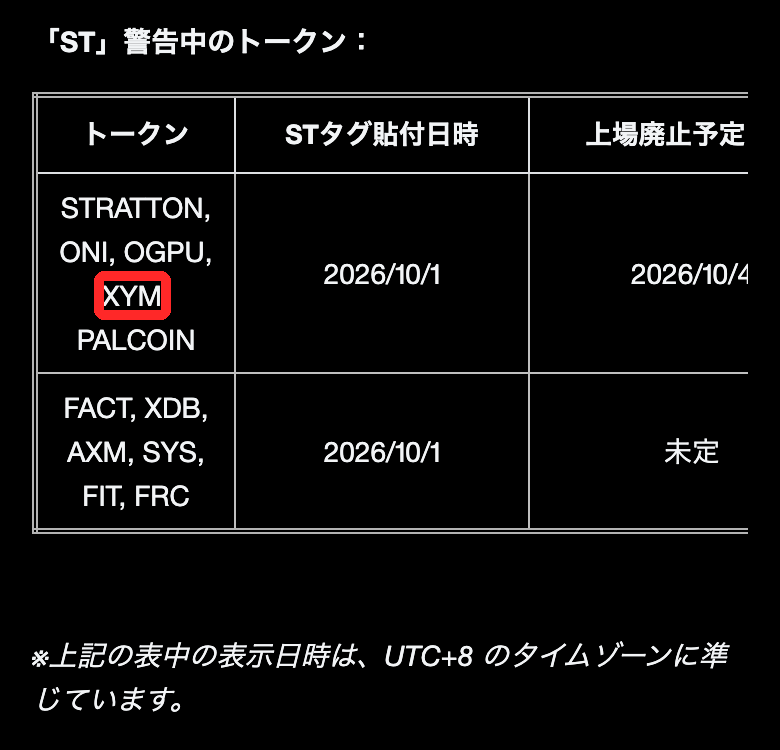 MEXC公式「ST警告に関するお知らせ（2026年10月）」の表。XYMなど5銘柄は10月1日にSTタグ、10月4日に上場廃止予定