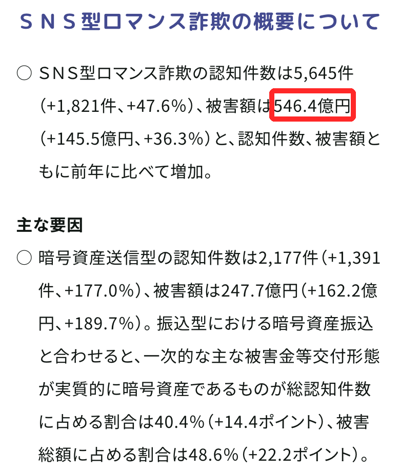 警察庁の発表。2025年のSNS型ロマンス詐欺は5,645件・被害額546.4億円、暗号資産送信型は2,177件・247.7億円
