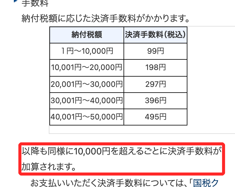 国税庁のクレジットカード納付のページの決済手数料の表。1円から1万円は99円、1万1円から2万円は198円と続き、1万円を超えるごとに決済手数料が加算されると書かれ赤枠で囲まれている