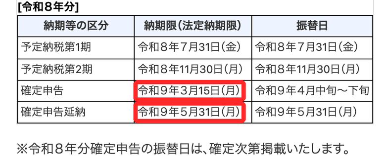 国税庁の主な国税の納期限の表。令和8年分の確定申告の納期限は令和9年3月15日（月）、振替日は令和9年4月中旬から下旬、確定申告延納は令和9年5月31日（月）と書かれ、赤枠で囲まれている
