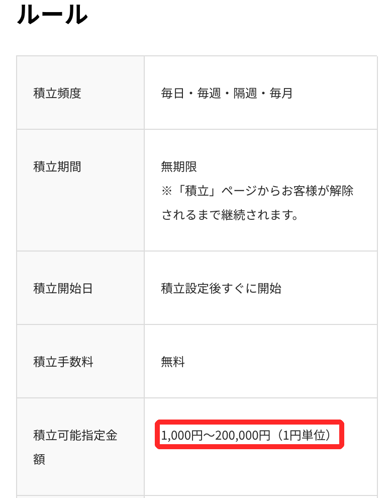 OKJ公式の積立のルール表。積立可能指定金額は1,000円～200,000円、積立手数料は無料