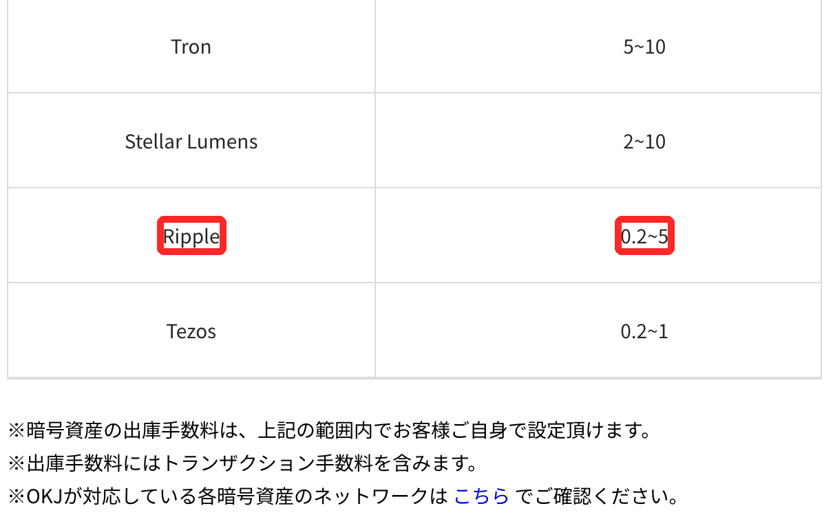 OKJの手数料一覧の出庫手数料の表。Rippleは0.2~5、出庫手数料は範囲内で自分で設定できるという注記