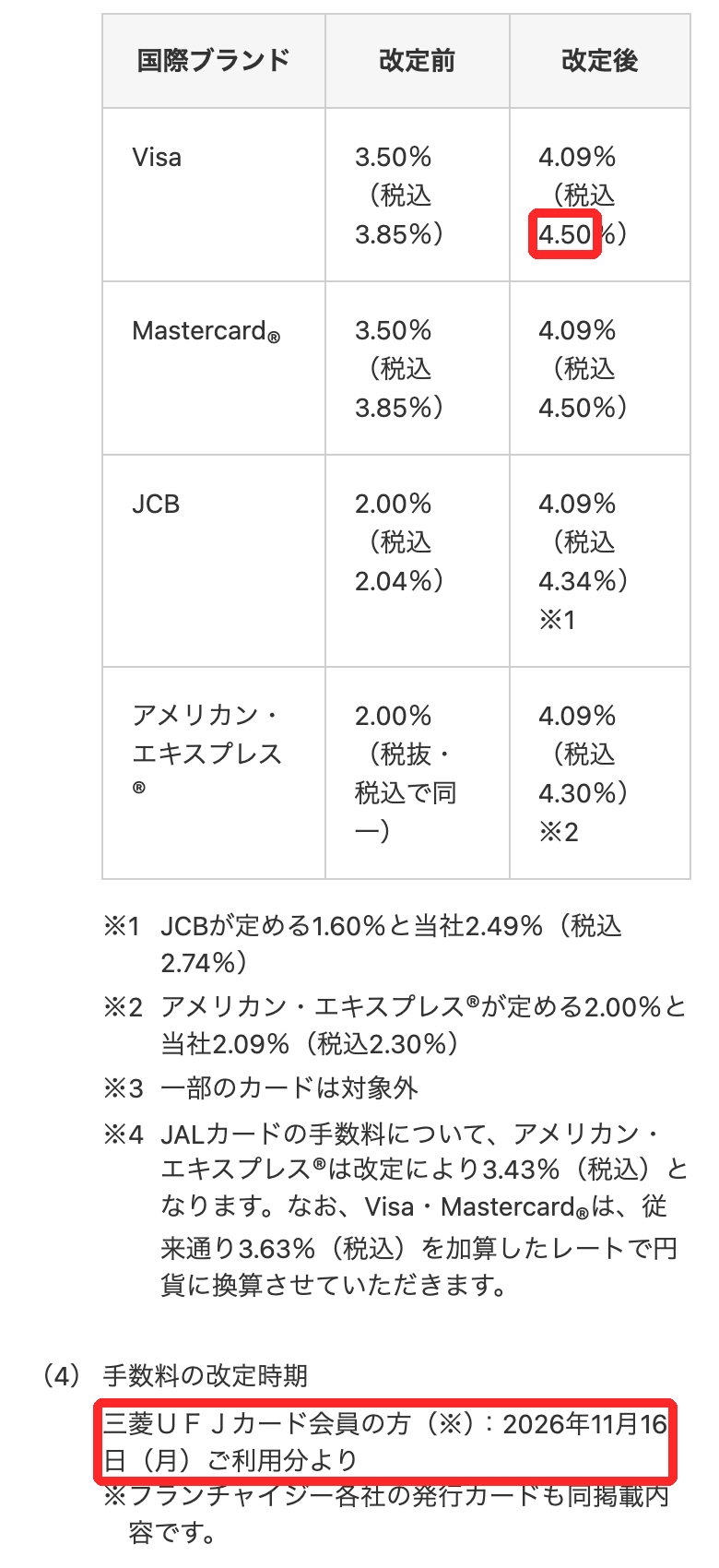 三菱UFJニコスの海外事務手数料の改定内容
