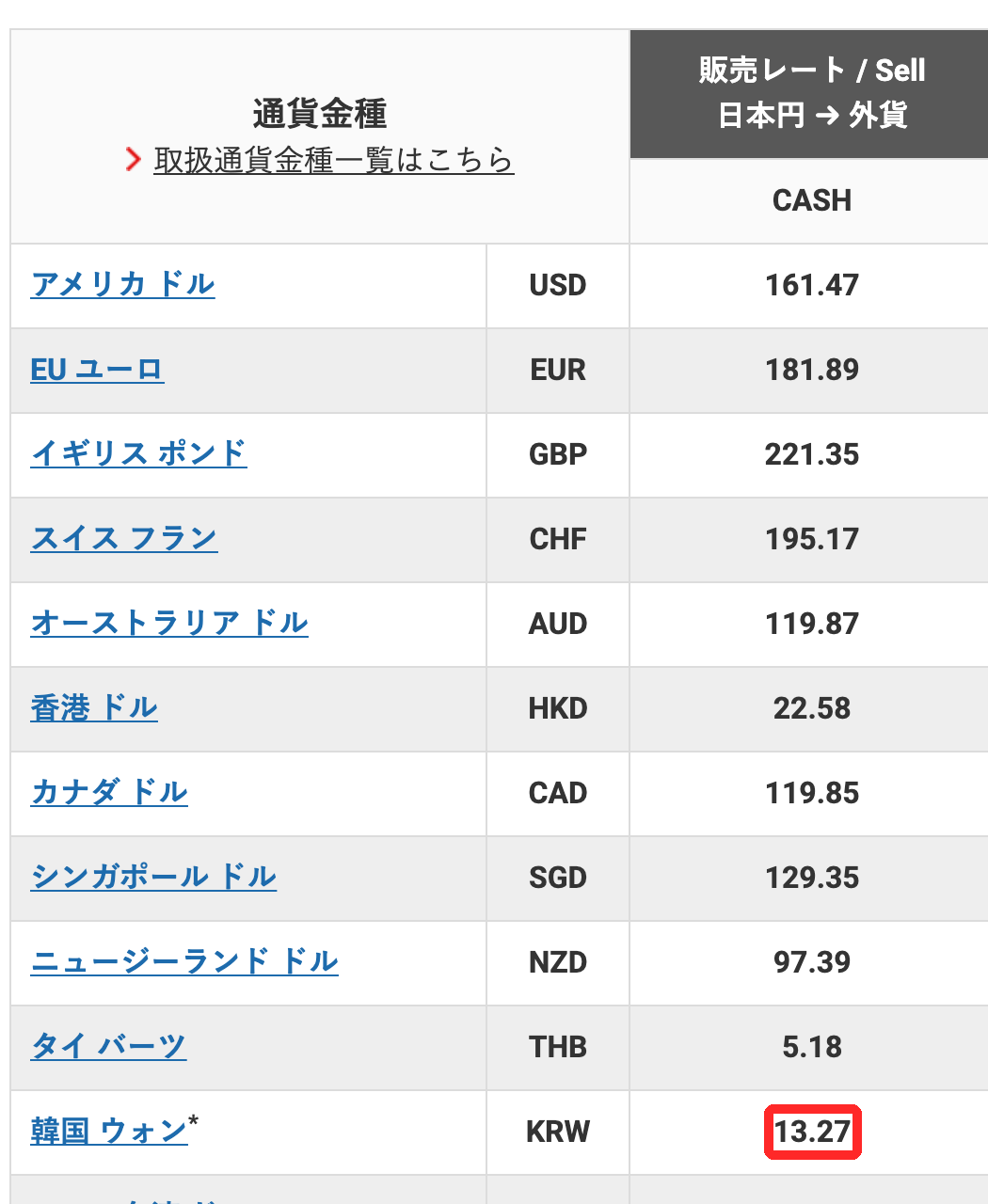 ワールドカレンシーショップの韓国ウォンの販売レート