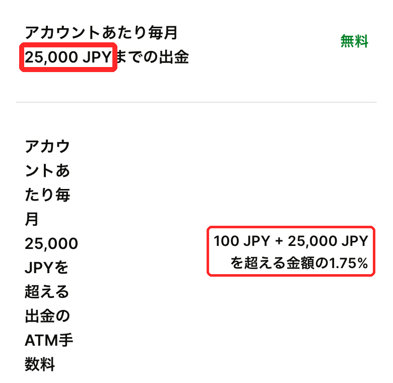 WiseデビットカードのATM手数料