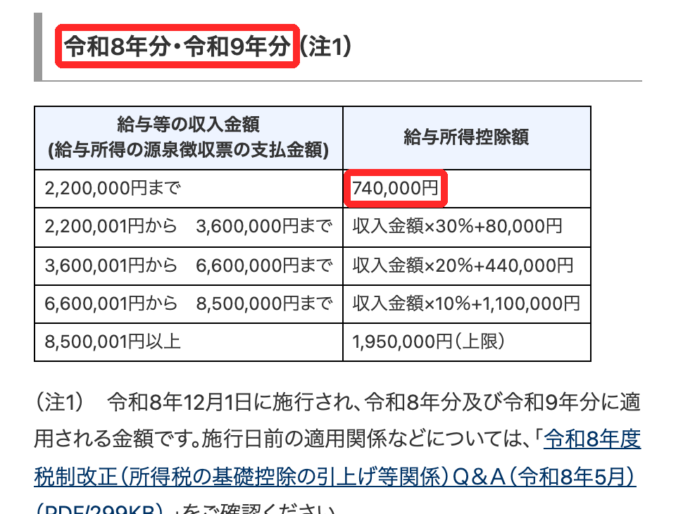 国税庁タックスアンサーNo.1410の給与所得控除の表。令和8年分・令和9年分の見出しと、220万円までの740,000円が赤枠で囲まれている