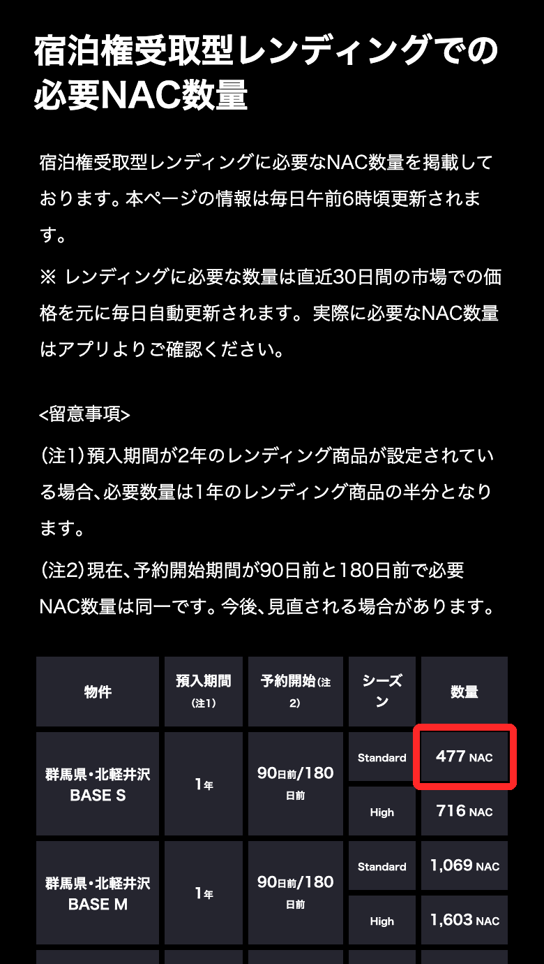 NOT A HOTEL DAOの必要NAC数量の表。北軽井沢BASE SのStandardは477 NAC、Highは716 NAC、預入期間は1年