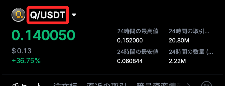 MEXCのQ/USDTの取引画面の上部。ペア名Q/USDTが赤枠で囲まれ、価格0.140050、24時間の最高値0.152000、最安値0.060844が表示されている
