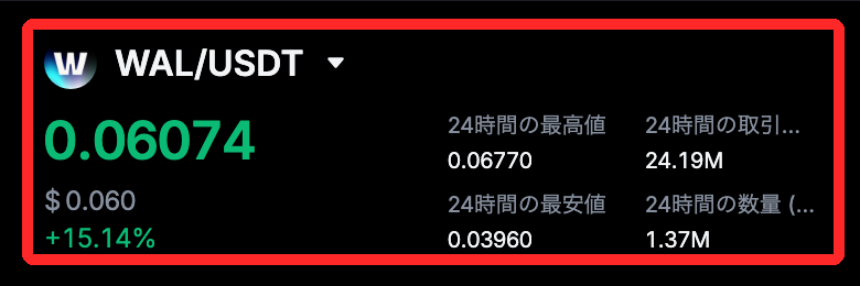 MEXCのWAL/USDTの取引画面の上部。価格0.06074、24時間の最高値0.06770、最安値0.03960、24時間の取引量24.19M、数量1.37Mが赤枠で囲まれている