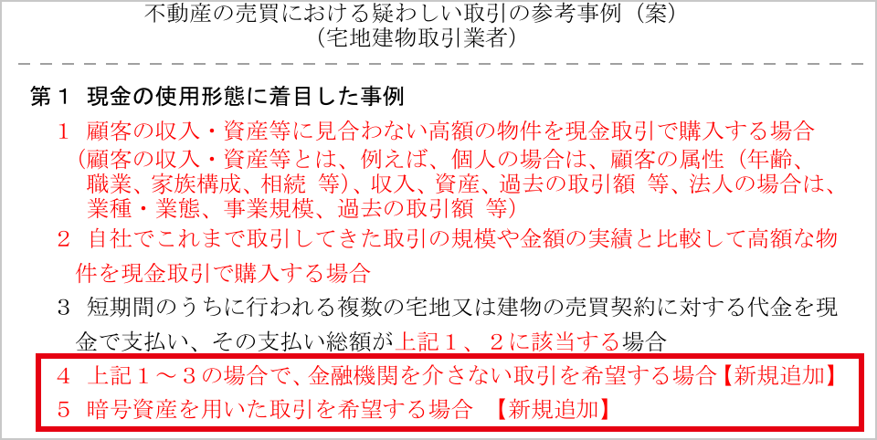 国土交通省の不動産の売買における疑わしい取引の参考事例（案）の第1 現金の使用形態に着目した事例。4 上記1〜3の場合で、金融機関を介さない取引を希望する場合【新規追加】と、5 暗号資産を用いた取引を希望する場合【新規追加】の2行が赤枠で囲まれている