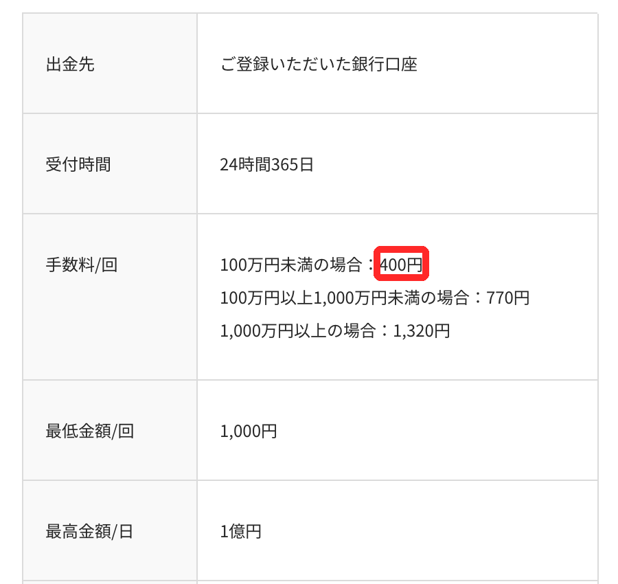 OKJの日本円出金の条件。手数料は100万円未満で400円