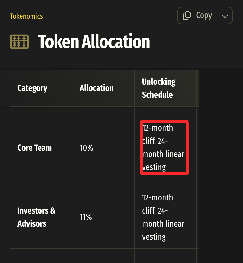 Quack AI公式ドキュメントのToken Allocationの表。Core Team 10%と Investors & Advisors 11%の行があり、Core Teamの解除の予定12-month cliff, 24-month linear vestingが赤枠で囲まれている