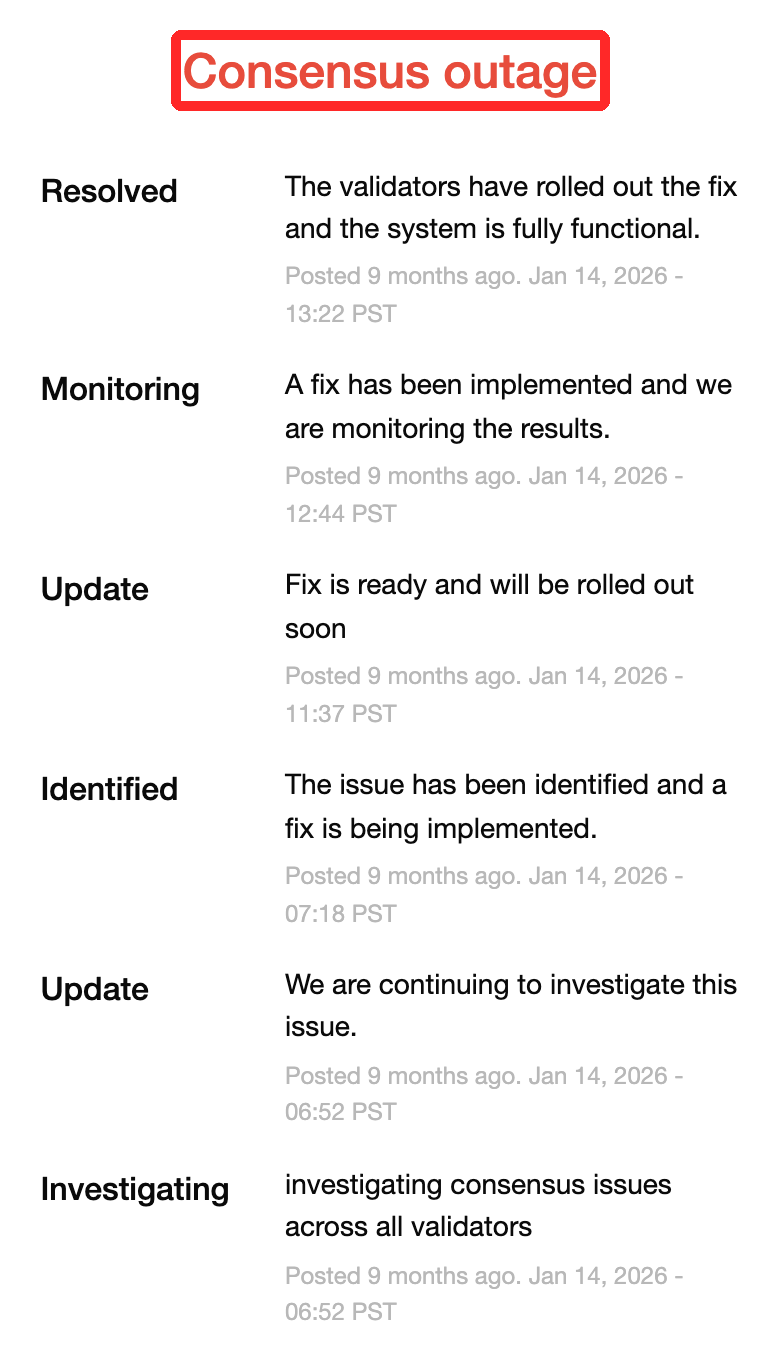 Sui公式ステータスページの「Consensus outage」。2026年1月14日の障害と復旧の記録